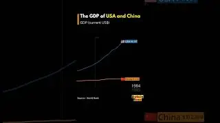 Usa vs China GDP growth from 1960-2023 #gdp #usa #china