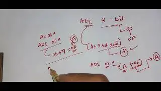 How ADI 8-bit Data Instruction works in 8085 Microprocessor ?