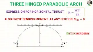 Three Hinged Parabolic Arch with UDL for the full span (Horizontal Thrust & BM Derivation)
