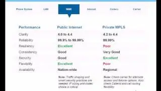 Quality of Service for VoIP [Part 2/4]