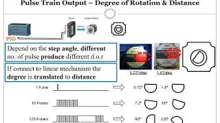 Motion Control for DC, AC (3P) & Stepper Motors using S7 PLC