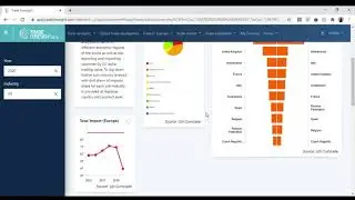TF Industry Analysis   Urdu