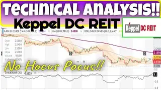 Technical Analysis Keppel DC REIT 1H22!!