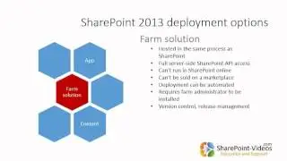 The 3 main SharePoint deployment options