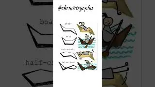 Easy way to understand different conformations of cyclohexane #shorts #besttrick