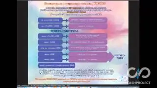 Обзор проекта cashproject ru зарабатывай на пассиве