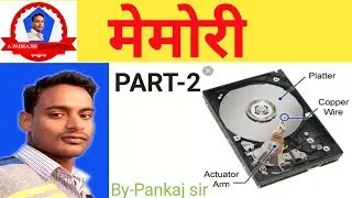 #Floppydisk | Hard Disk | Memory Details | secondary memory , explain Plappy Disk in dindi ,