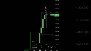 Золото. Одно направление. Одна ошибка. #smartmoneyconcepts #trading #forex #crtstrategy #gold