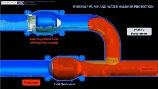 HYREVAL Water Hammer Protection