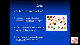 Atomic Structure Explained - Quick Chemistry Review