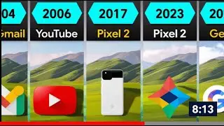 Evolution of Google (1996-2026)