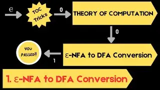 59 epsilon NFA to DFA conversion using subset construction method in Theory of Computation (TOC)