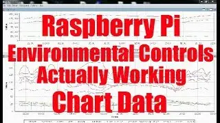 Raspberry Pi Greenhouse Environmental Controls Results *CHART Data*