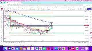 Banknifty algo trading setup
