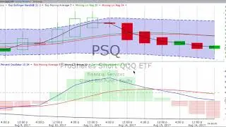 Thursday, August 17, 2017, Stock Chart Training & Trends