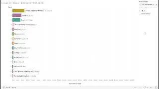Bar Chart Race - Tableau - Covid confirmed cases historic data.