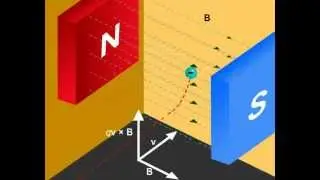 Motion in a Magnetic Field - Moving Charges And Magnetism - Class 12 Science (Physics Part 1)