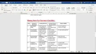 DOCUMENTS Required for mine opening 