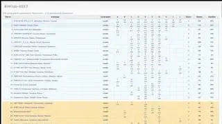 KHCup-2017 - Второй школьный дивизион