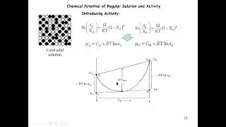 [Materials Phase Transformation] Lecture 06|Free Energy| Phase Equilibrium| Maxwell Construction