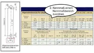 Toleranzen ermitteln