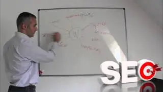 Simple Dental SEO Marketing System Explained