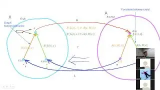 CMPT856: Structured cospans:Integrating examples&theory for composing open systems&their adjunctions