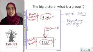 FAC2602 - LU1 - IFRS10 - L1 - Общая картина. Что такое группа?