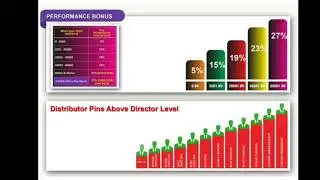 Dr. Nature Wellness || Business Plan now Available in Telugu Language