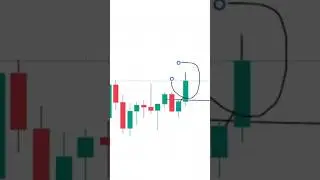 Before & After Chart | Gold Price Analysis #shorts