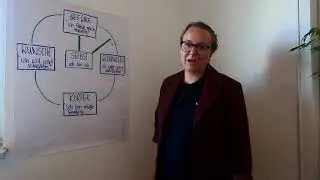 Der innere Beobachter / Zeugenübung