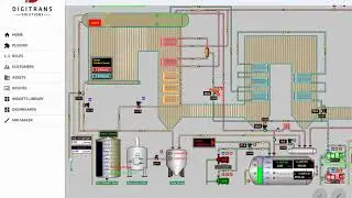 Create Dashboard by HMI resource