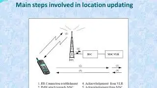 GSM Location Area Update