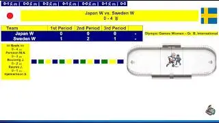 Japan vs Sweden | Women&rsquo;s Ice Hockey Olympic Games 2026 | Group B Round 5 | Feb 10, 2026 LIVE SCORE