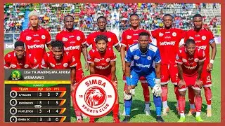 SIMBA YATIA AIBU MAKUNDI, MASHABIKI WAIKATIA TAMAA TIMU YAO