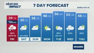 Tracking flurries-light snow | Feb. 5, 2026 #WHAS11 5 p.m. weather