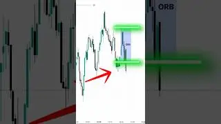Trade of the Day Simple ORB Strategy on GOLD