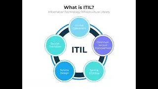 Application Support - Session 5 - ITIL Basics