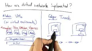 Different SDN Controllers - Georgia Tech - Software Defined Networking