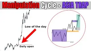 How to Find the Low of the Day &ndash; Manipulation Cycle + Asia Trap