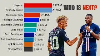 Top 10 Most Expensive Players in History by Transfer Fee | 2000 - 2026