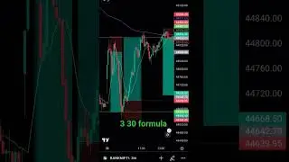 TTT Formula || 3 30 formula || MCX Live research #banknifty #330formula #stockmarket