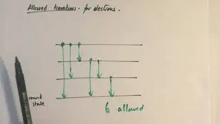 Cfe Physics higher - energy levels supplemental.