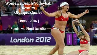 Relive the Full Olympic Volleyball Women's Beach Results [1996 to 2016 Games]