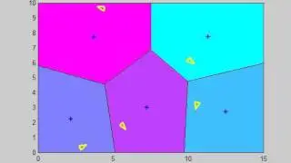 Unicycle coverage control under constant speed constraints: modified controller