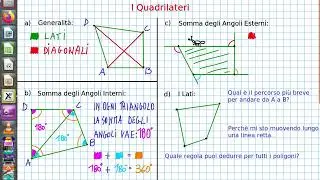 I Quadrilateri