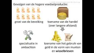 1. Grote veranderingen in de 11e eeuw (vwo HC Steden en burgers)