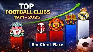 Top Football Clubs (1971&ndash;2025) | European Football Evolution Timeline
