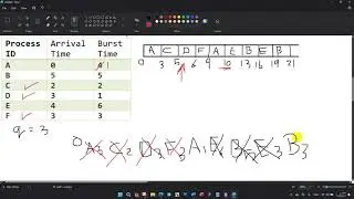 Round Robin انظمة التشغيل خوارزمية