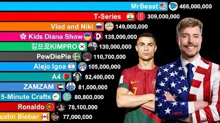 YouTuber From Each Country With the Most Subscribers - MrBeast vs Alejo Igoa vs Cristiano Ronaldo